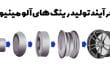 تولید رینگ آلومینیومی اسپرت