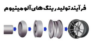 تولید رینگ آلومینیومی اسپرت