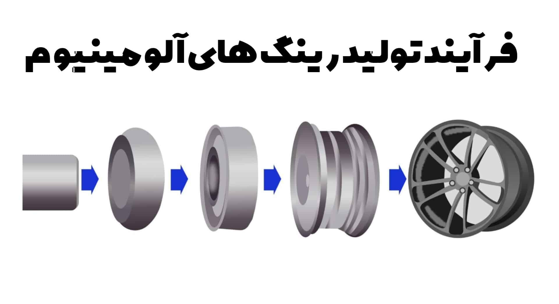 تولید رینگ آلومینیومی اسپرت