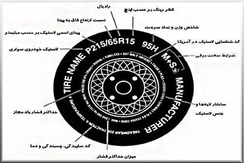 مشخصات تایر
